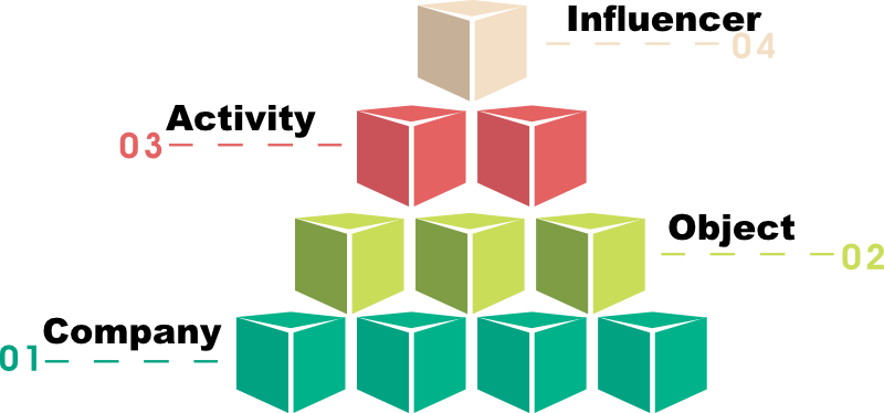 contextual