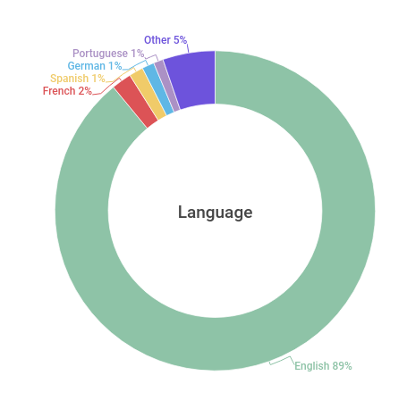 audience-language (1)