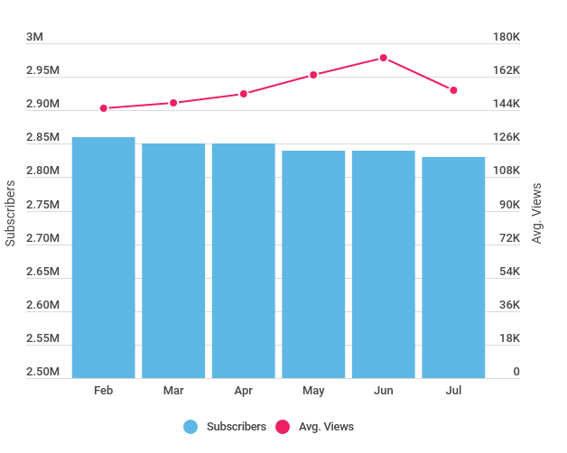 views_and_subscribers (1)
