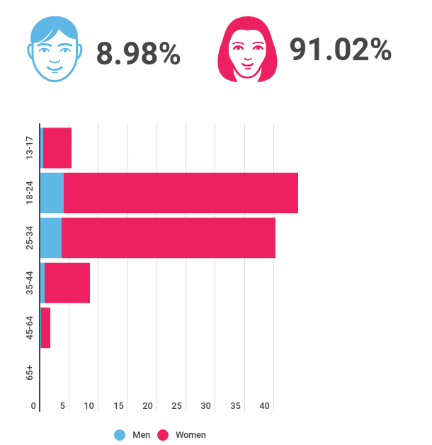 age-and-gender (1)