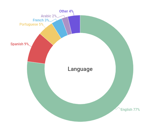 audience-language (3)