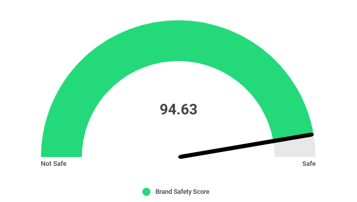 brand-safety-index (2)