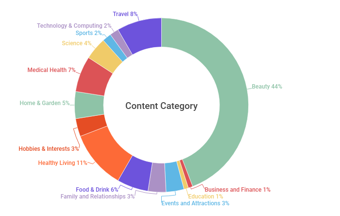 content-analysis