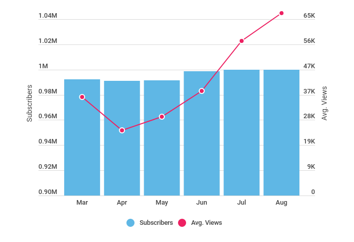 views_and_subscribers (2)