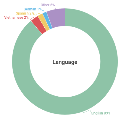 audience-language