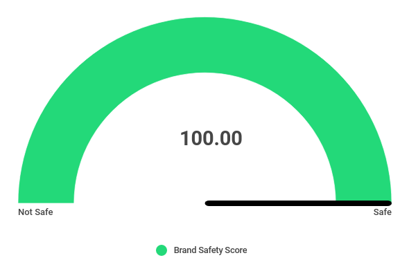 brand-safety-index