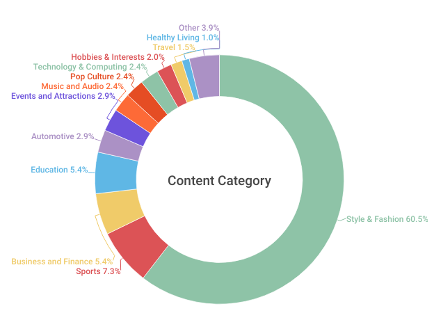 content-analysis